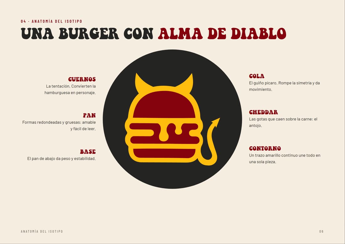 Anatomía del isotipo